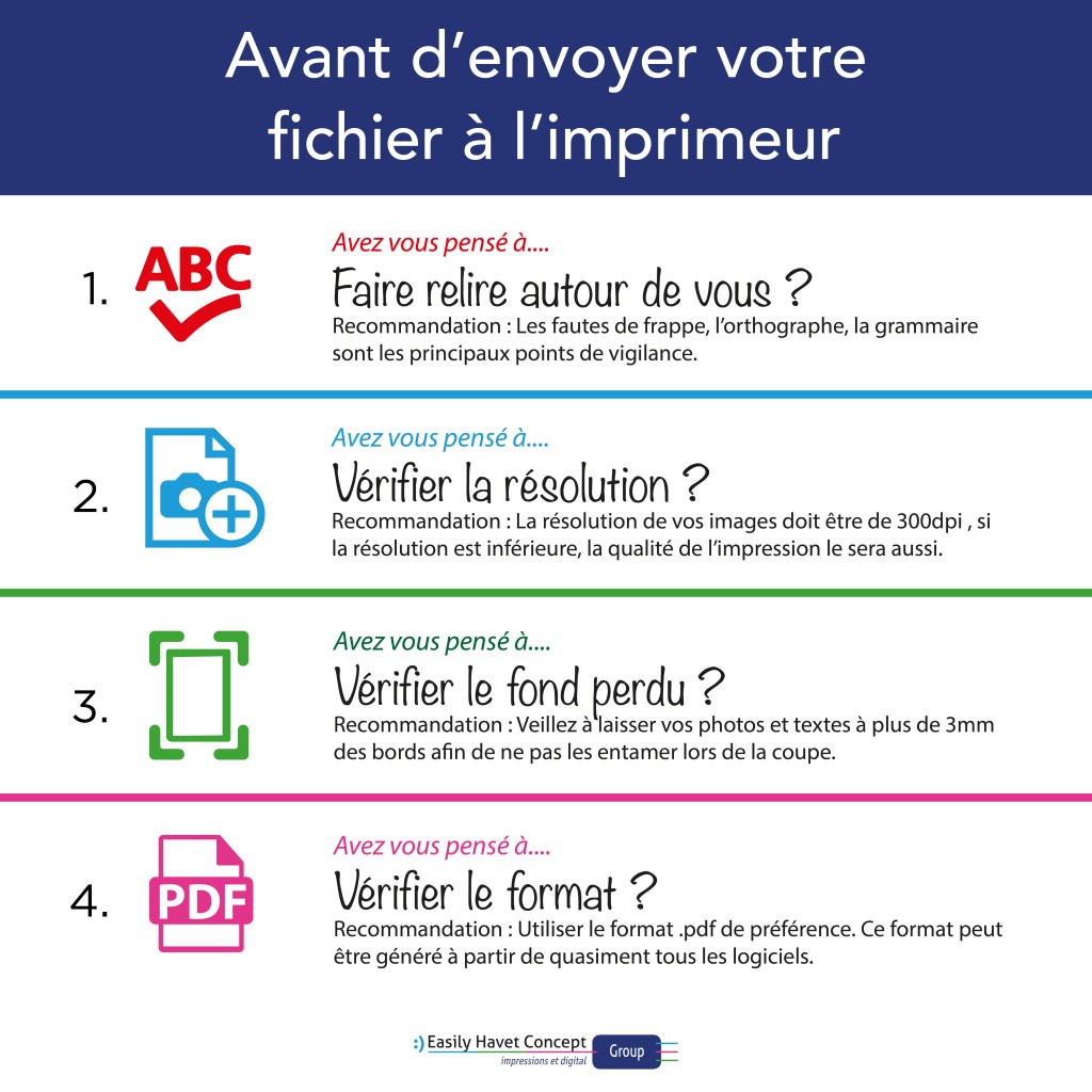 Les 4 points à vérifier avant d'envoyer un fichier à l'imprimeur